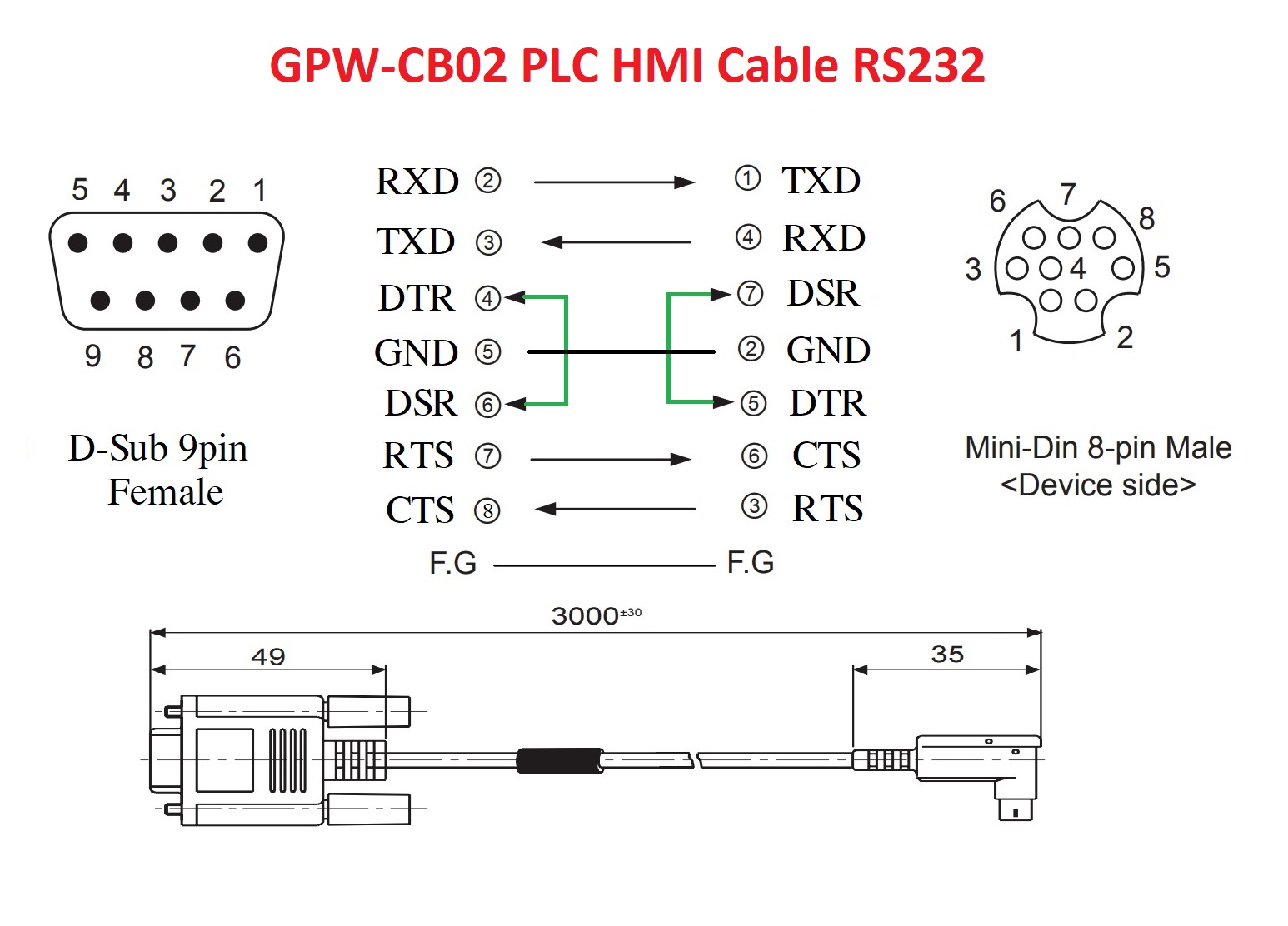 GPW-CB02